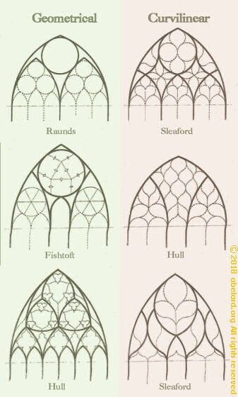 four different types of arched windows with the names of each window and their corresponding sizes