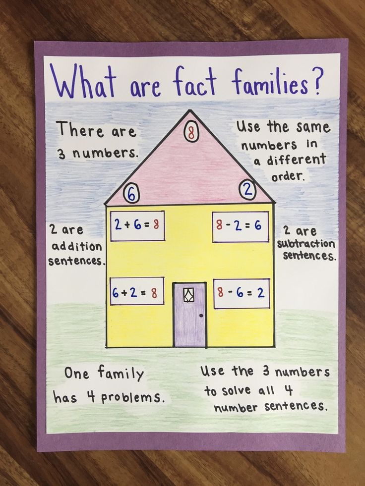 a poster with the words, what are fact families? and two numbers on it