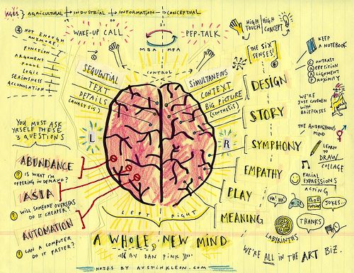 a drawing of a human brain with the words above it and other things labeled in different languages