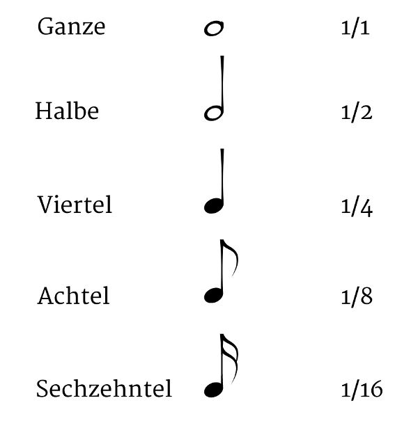 an image of music notes with names and numbers on them, including the name's