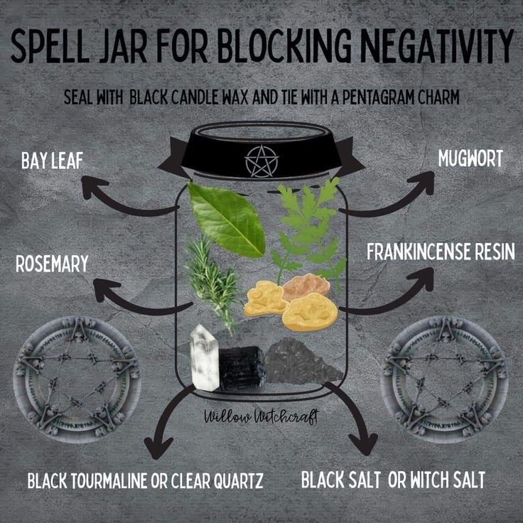 Repel Negativity Spell Jar, Dollar Tree Witchcraft, Negativity Spell, Witches Jar, Witch Herbs, Spells For Beginners, Jar Spells, Witch Bottles, Easy Spells