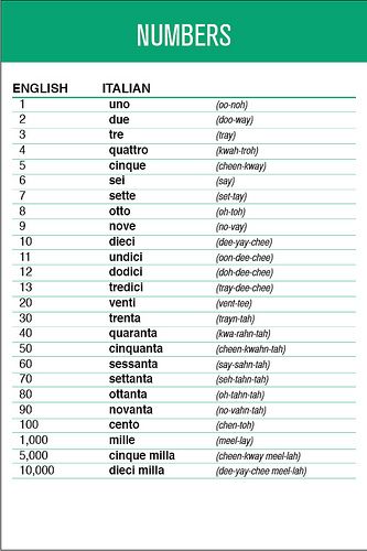 a table that has numbers on it with the words in english and italian written below