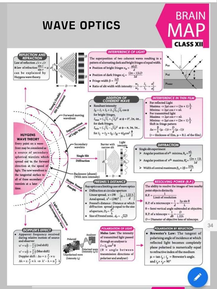 the brain map is shown in pink and white, with information about how to use it