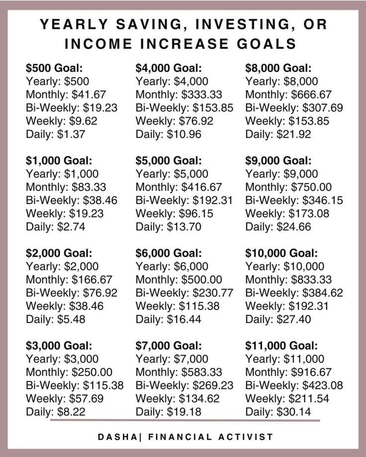 a poster with the words, year saving, investing or income goals