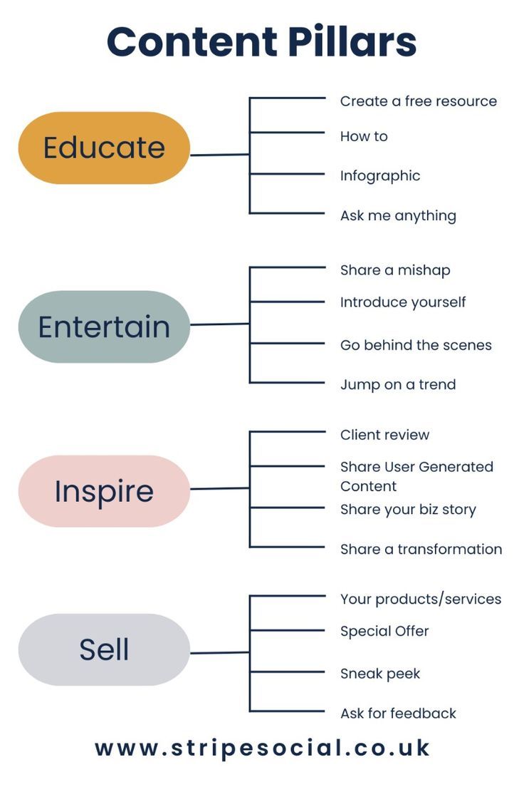 an info sheet with the words content pillars on it