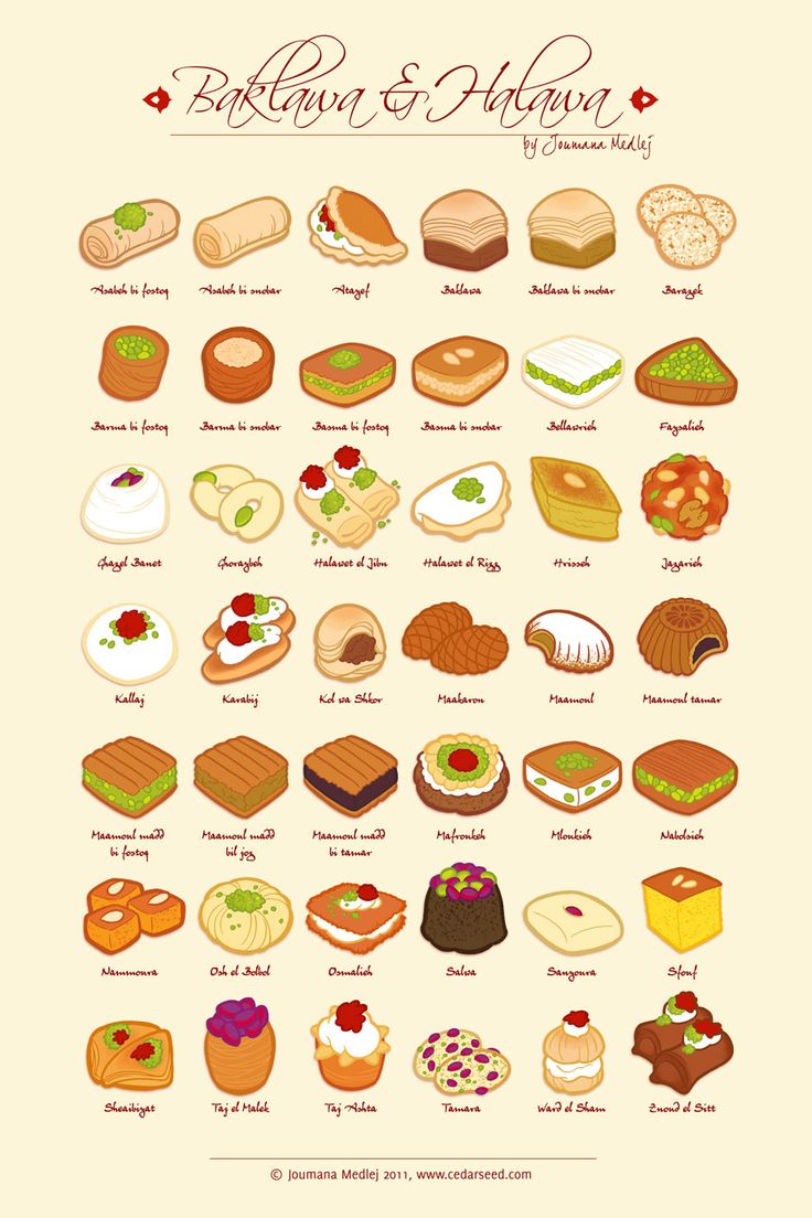 different types of breads and pastries are depicted in this poster, which shows the names