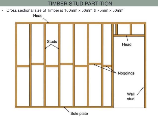 an image of the inside of a house with measurements and details on it's walls