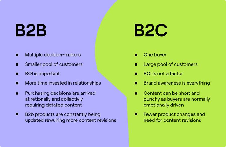 two different types of b2b and b2c are shown in this graphic