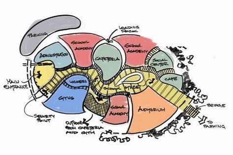 an image of a bunch of different things in the shape of a heart with words on it