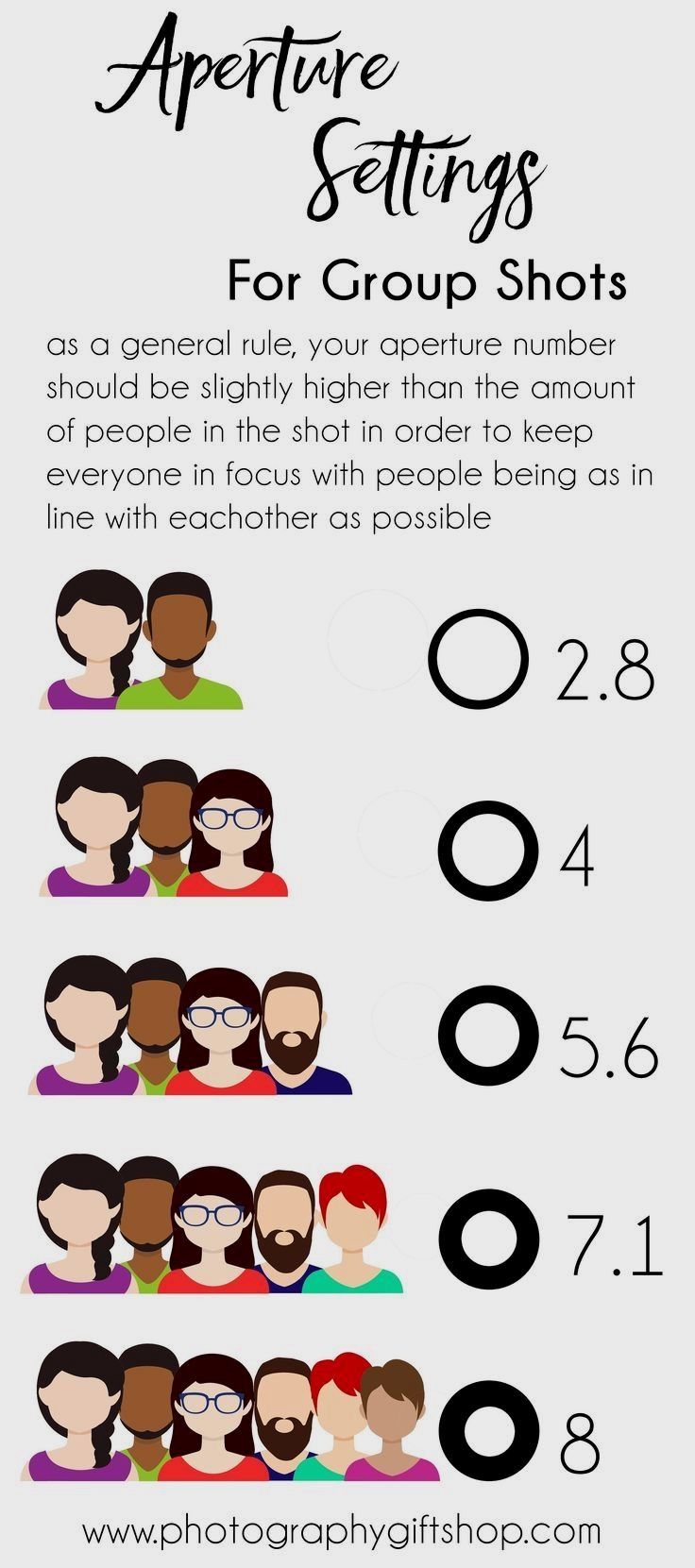 an info sheet with the words appetizing settings for group shots and numbers in each section