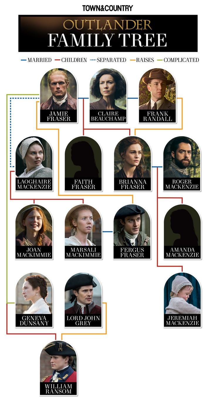 the outlander family tree is shown in this image