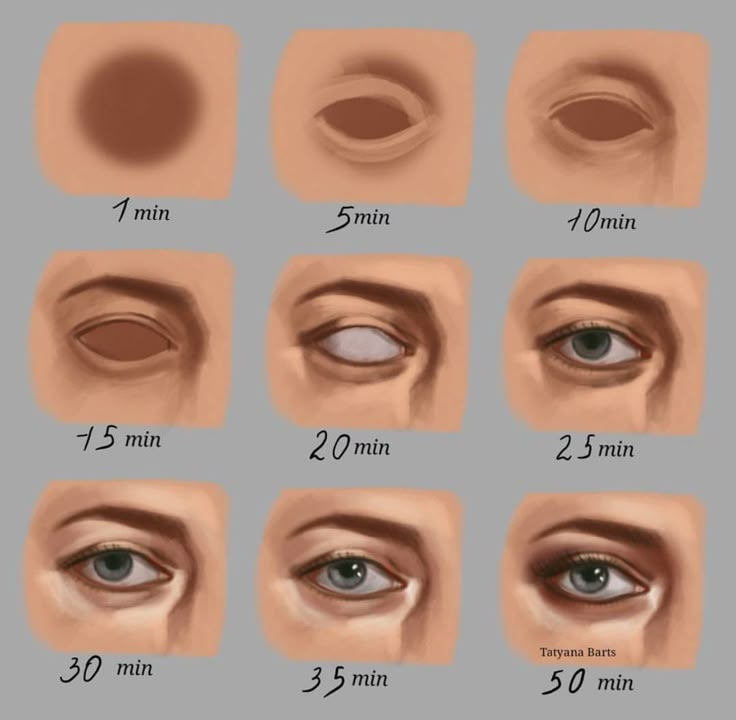 how to draw an eye with step by step instructions for beginners and advanced artists