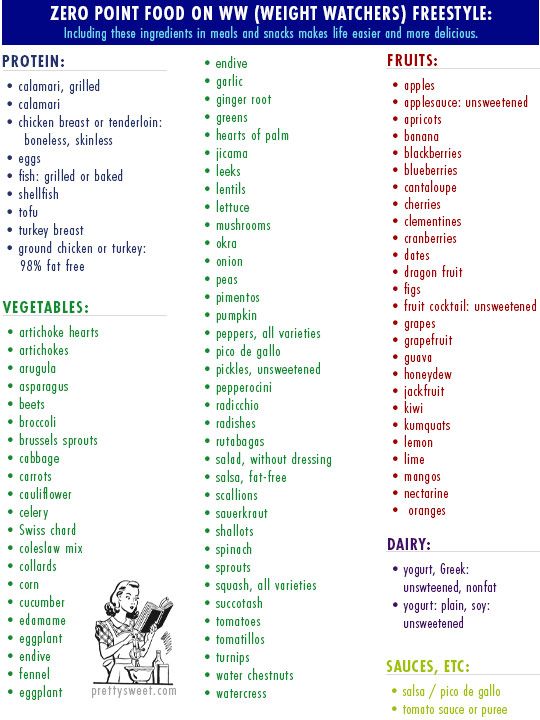 Ww 200 Zero Point Food List, Ww Free Foods List 2023, Ww Zero Points Food List 2023, Whole Foods Weight Watchers List, Weight Watchers Zero Point Foods Blue, We Zero Point Food List, Weight Watchers List Of Food Points, Ww Core Plan Food List 2023, Free Ww Points Calculator