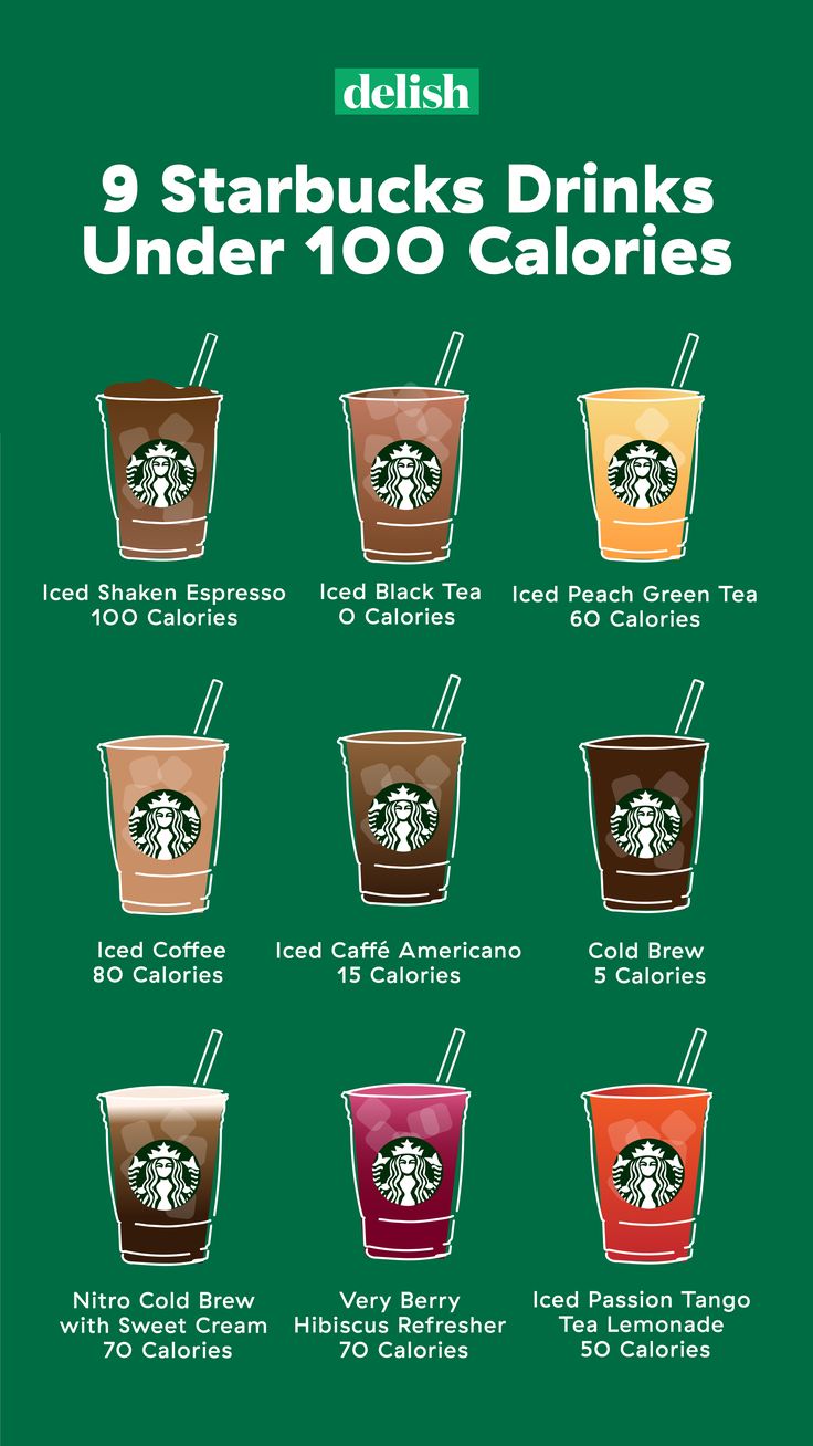 starbucks drinks that have less than 100 calories in each cup, with the names on them