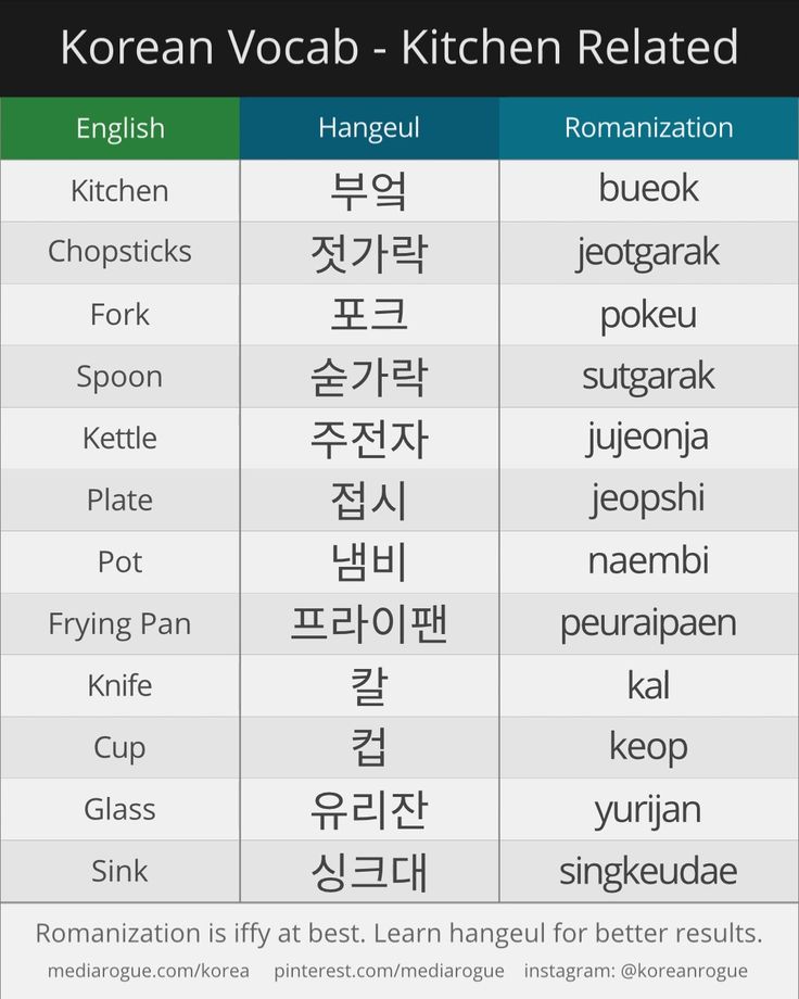 korean words and their meanings are shown in the table below it is an image of different languages