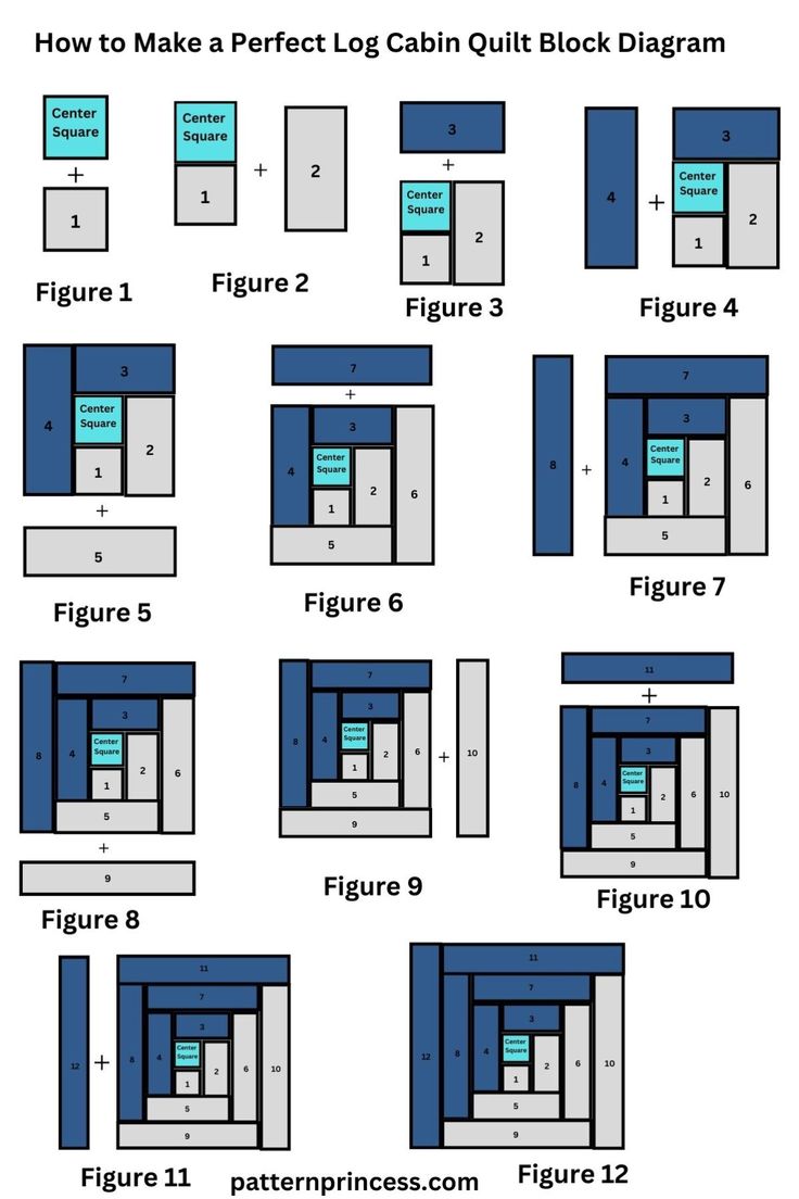 how to make a perfect log cabin quilt block diagram with instructions for the blocks and numbers