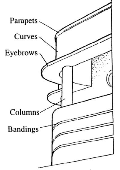 the parts of an eyeglass