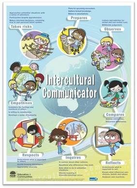 the poster shows different types of people and places in which they can learn to speak