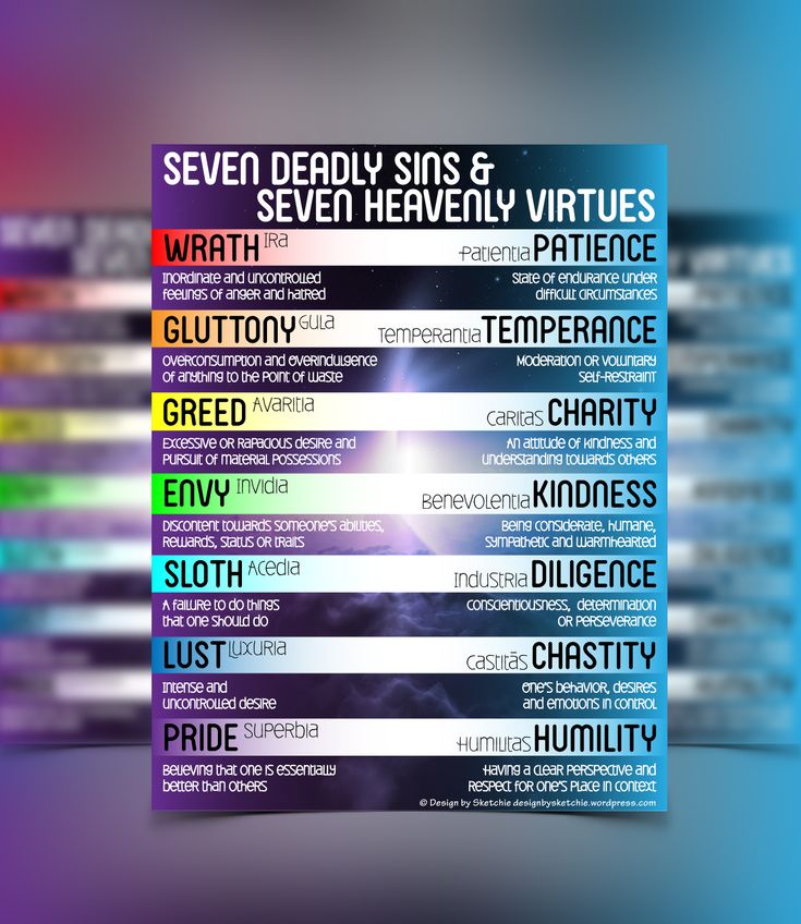 a poster with the words seven deadly signs and seven heavenly virtures on it