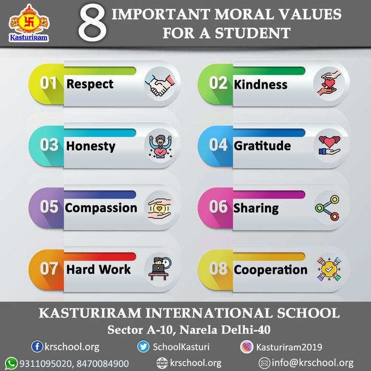 8 Important Moral Values for a Student Moral Values, School Tops, Download Cute Wallpapers, International School, Learning Environments, A Student, School Fun, Grammar, Work Hard