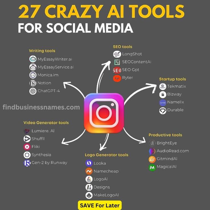 AI TOOLS for Social Media Success Social Media Automation, Business Automation, Social Media Success, Productivity Tools, Pinterest Strategy, Seo Tools, Marketing Automation, Writing Tools, Business Tools