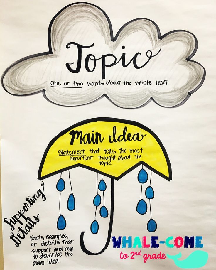 a bulletin board with an umbrella and some writing on the front cover that says topic