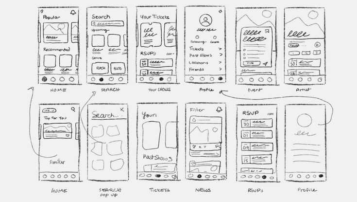 a sketched image of the layouts for an appliance, with several different sections