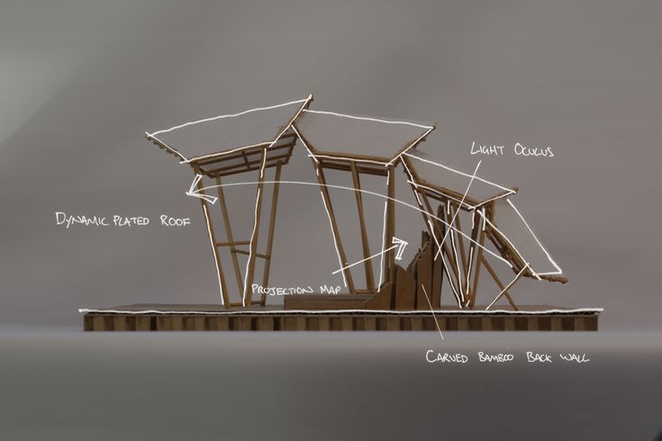 the structure is made out of wood and has different parts labeled on it as well