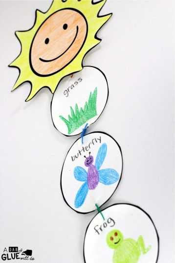 three paper circles with pictures of different things on them and the words frog, grass, butterfly