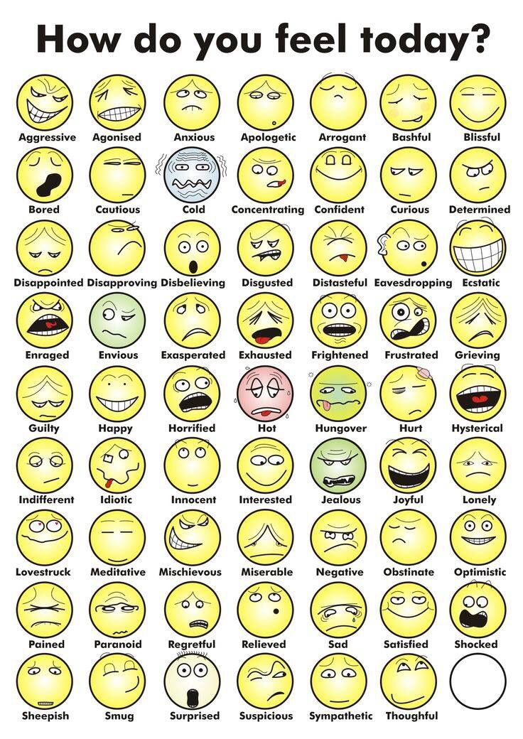 a poster with many different emoticions on it, including the words how do you feel today?