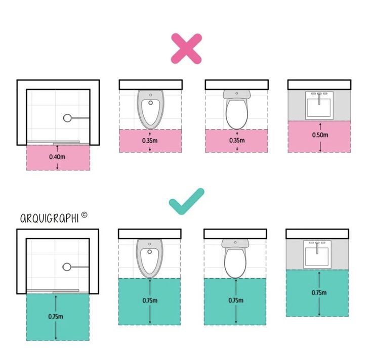 the diagram shows how to use an open toilet in different positions and sizes, with instructions for