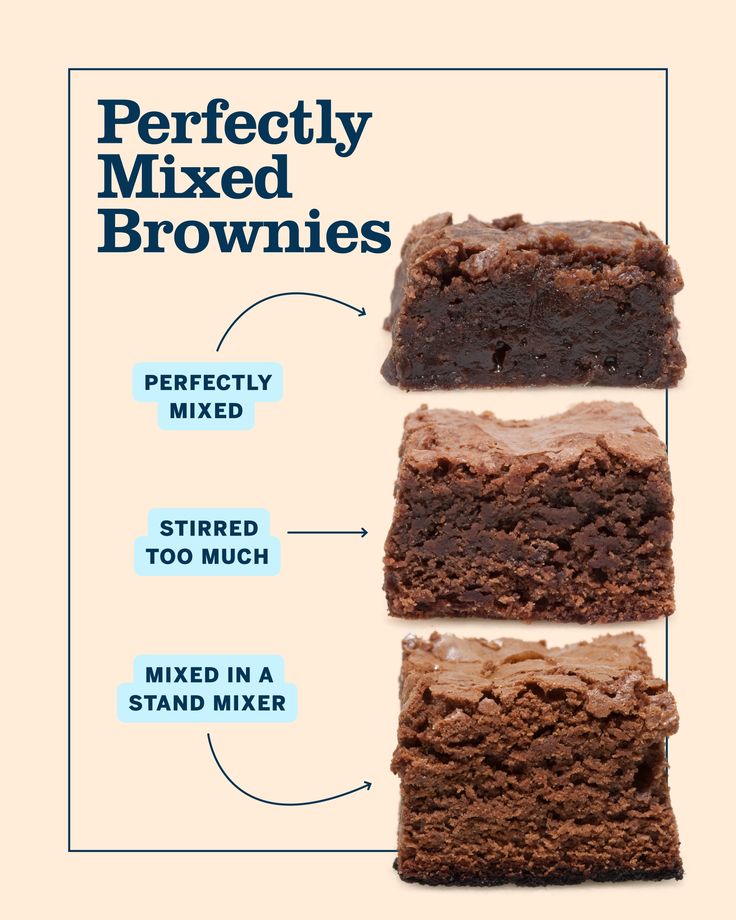 three different types of brownies are shown in this diagram, with the words perfectly mixed between them