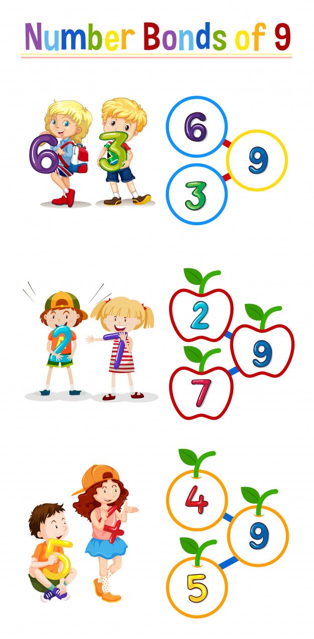 the numbers and symbols for children to learn