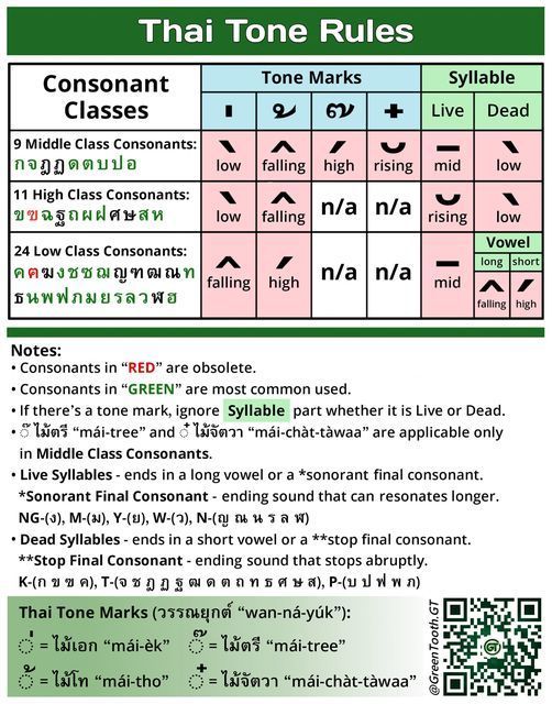 a poster with the words thai rules and symbols in green, pink, and white