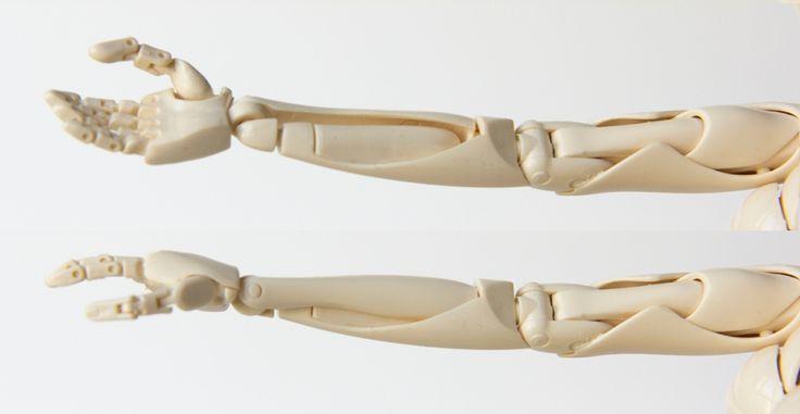 two views of the arms and legs of a human being shown in three different angles