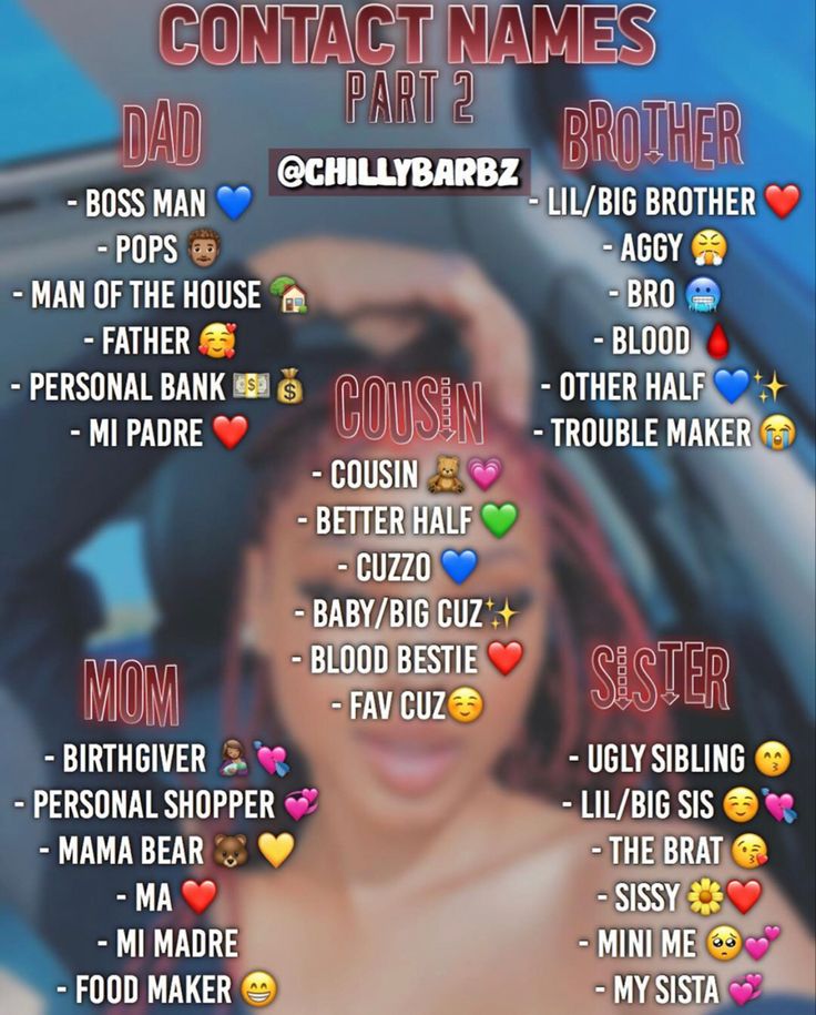 a poster with the names of some people on it's face and other emoticions