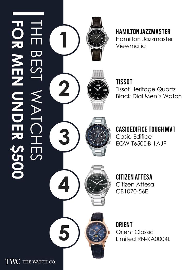 Dreaming of buying your own quality timepiece, but you can’t seem to find one at reasonable cost? Dream no more, young man, ’cause here’s the best watches for men under $500. No more worrying about blowing your budget. #Watch #WristWatch #Affordable #Trendy #WatchBrand #Citizen #Orient #Casio #Tissot #Hamilton Hamilton Jazzmaster, Mens Watches Affordable, Casio Edifice, Hamilton Watch, Tissot Watches, Best Watches, Affordable Watches, Citizen Watch, Best Watches For Men