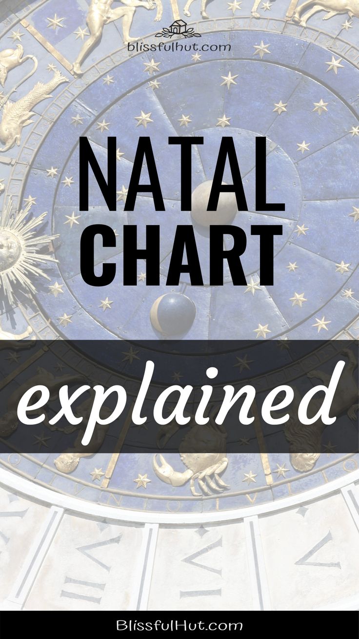 the words natal chart explain in front of an astro wheel with zodiac signs on it