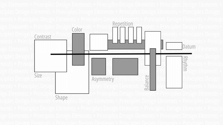 Architectural Design Theory | Essential Elements And Principles Defined Principles Of Architectural Design, Design Principles Architecture, Alignment Principle Of Design, Scale And Proportion Design Principle, Principles Of Design Alignment Examples, Principles Of Architecture, Principle Of Design, Why Architecture, Spatial Relationships