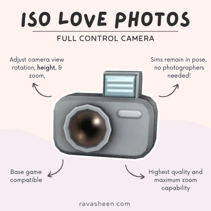 an image of a camera with instructions on how to use the lens for this photo