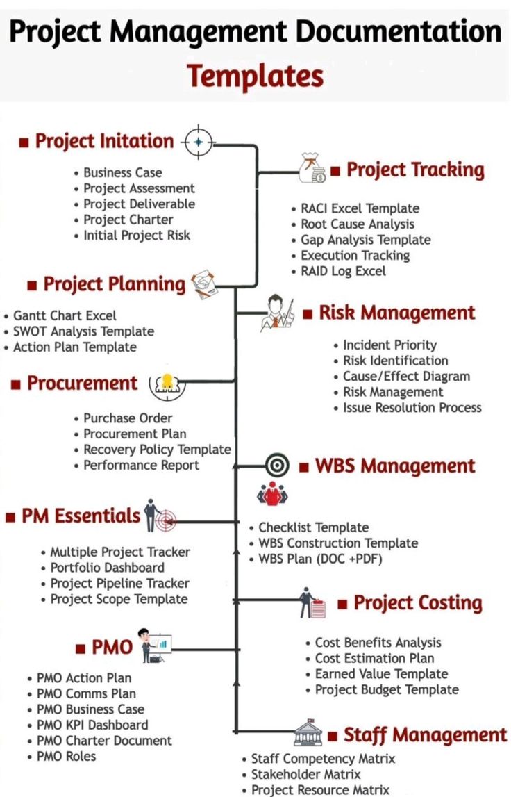 the project management document is shown in red