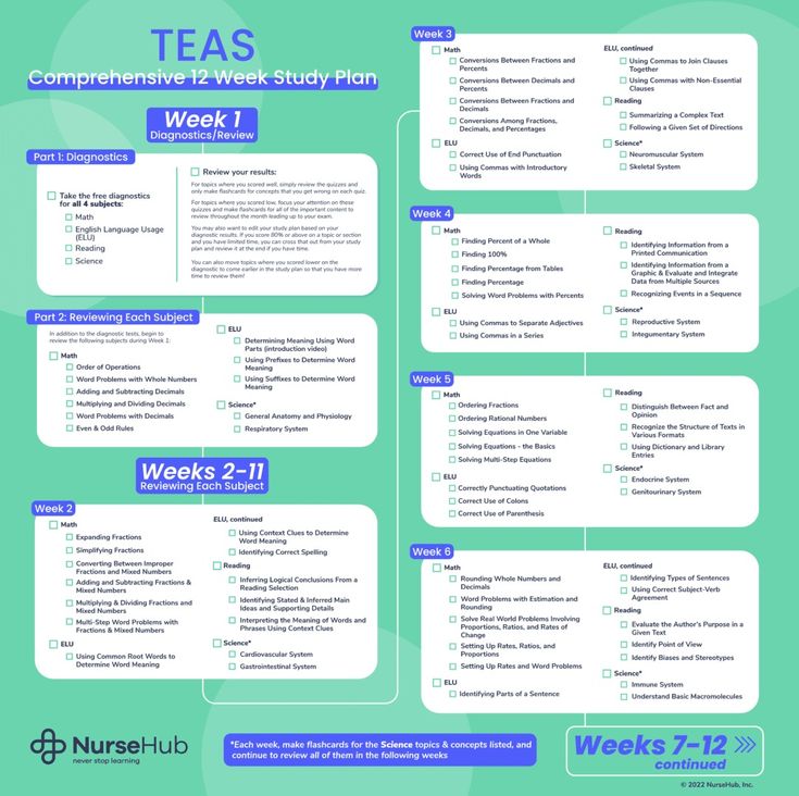 a poster with the words teas on it and other things to know about them