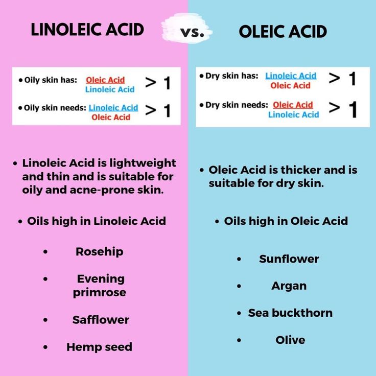 Science of Skincare & Makeup on Instagram: “Hi friends, ⁣⁣ ⁣⁣ Today's comparison is between Linoleic Acid and Oleic Acid. Quite a few of you asked me to break down what exactly these…” Carrier Oils For Skin, Philosophy Skin Care, Bloxburg Bedroom Ideas, Bloxburg Bedroom, Skin Facts, Tips For Oily Skin, Skin Care Benefits, Skincare Inspiration, Skin Science