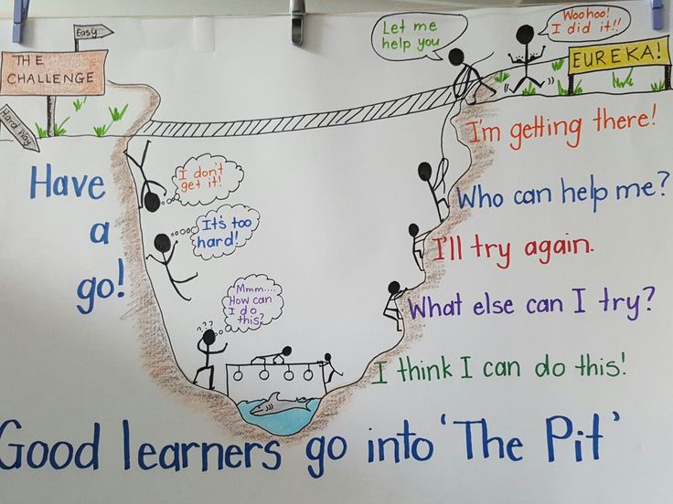 a white board with writing on it that says good learners go into the pit