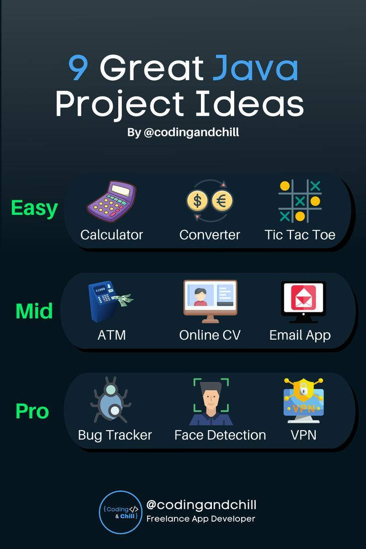 the 9 great java project ideas info sheet