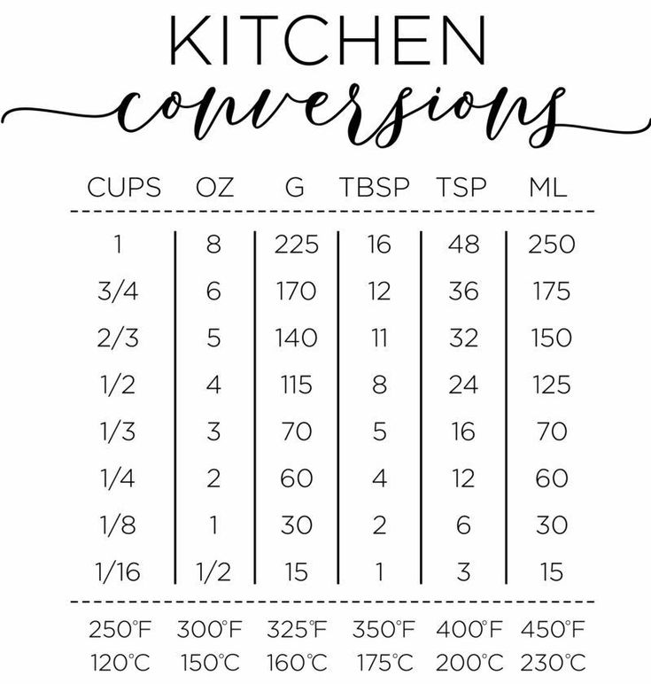 the printable kitchen conversions table is shown with numbers and times for each item