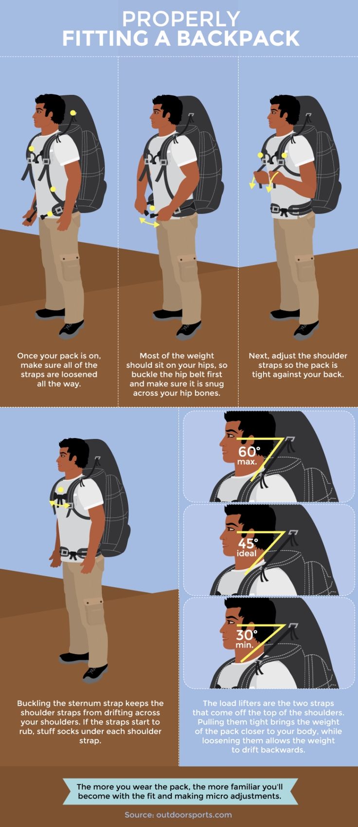 the instructions for how to properly fit in a back pack, including an image of a man with a backpack