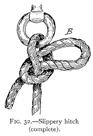 the diagram shows how to tie a knot in order to keep it from falling down