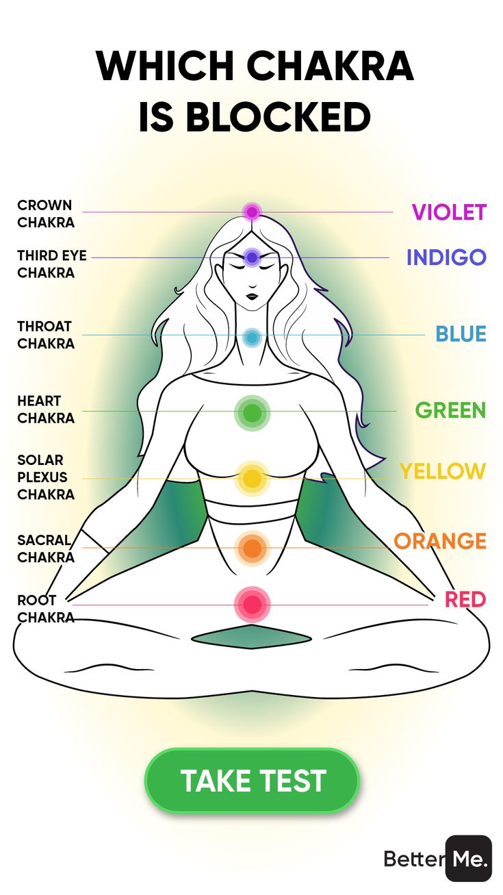 Chakra Quiz, Green Chakra, Manipura Chakra, Chakra Health, Chakra Activation, Chakra Balance, Power Of Meditation, Gain Confidence, How To Improve Relationship