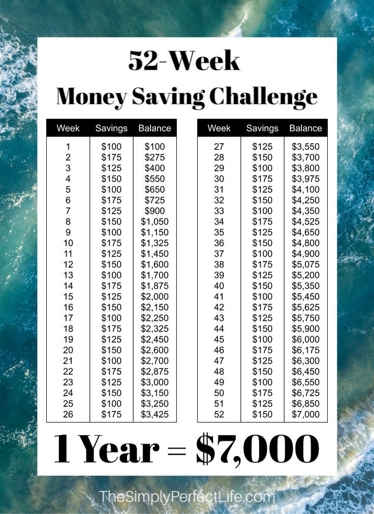 the $ 5, 500 week money saving challenge is on display in this printable poster